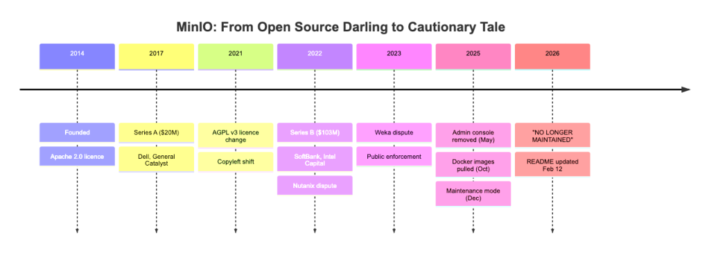 mermaid-timeline.webp